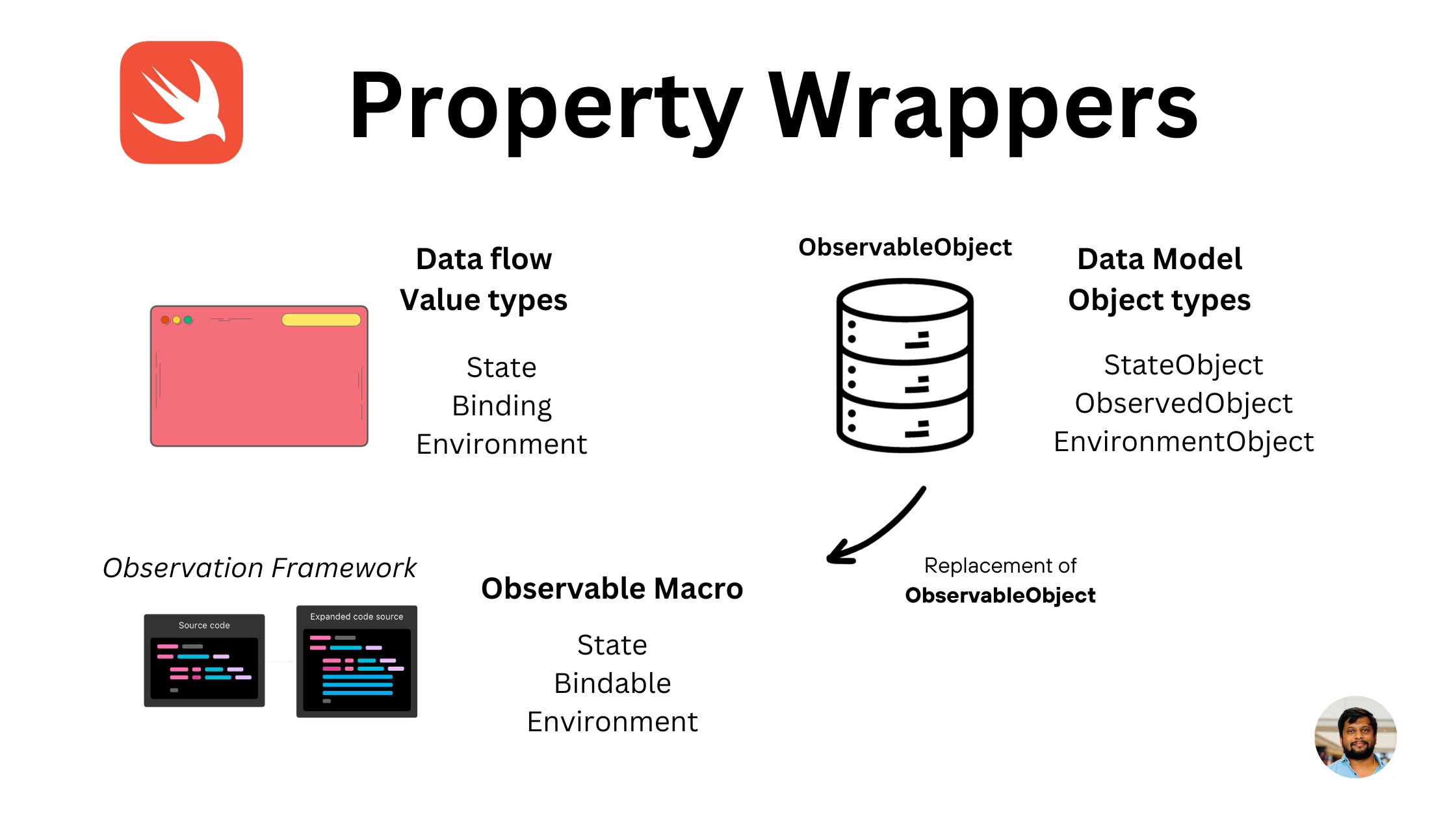 Property Wrapper