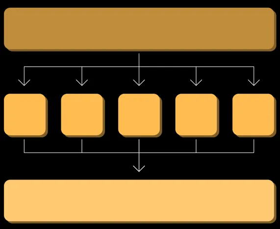 Structured Concurrency